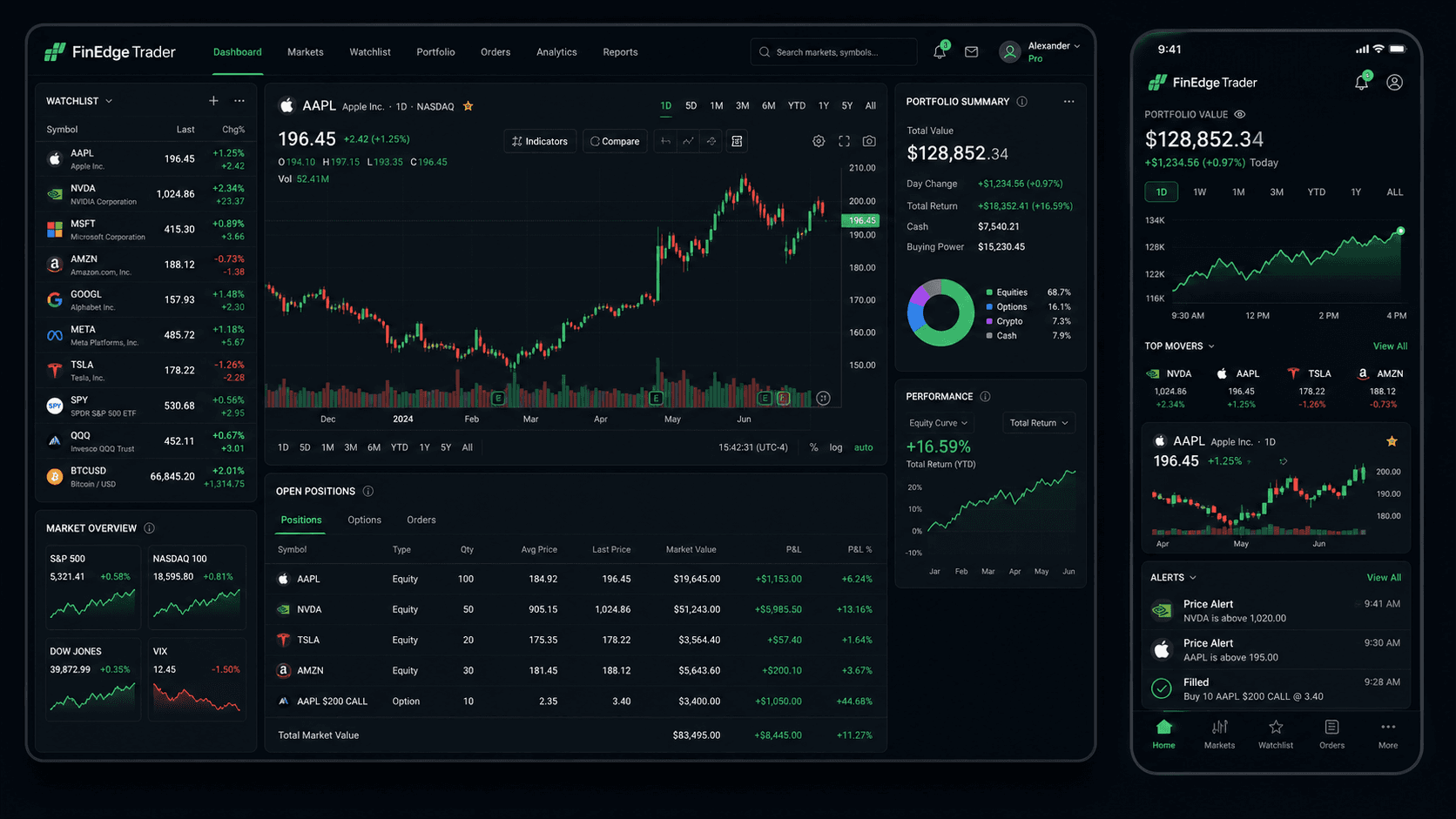 Торгова платформа з ринковими графіками, портфелем та мобільним застосунком